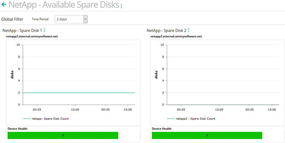 Dashboard_Spare_Disks