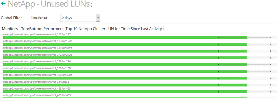Dashboard_Unused_LUNs