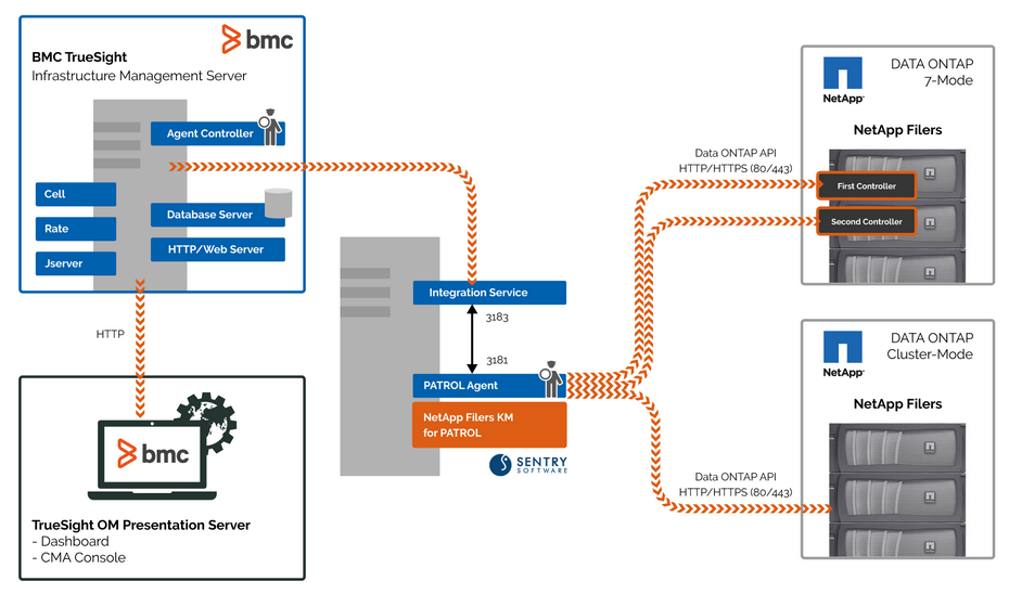 km-netapp-filers