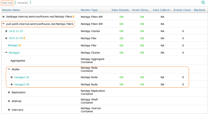 NetApp_Table_View