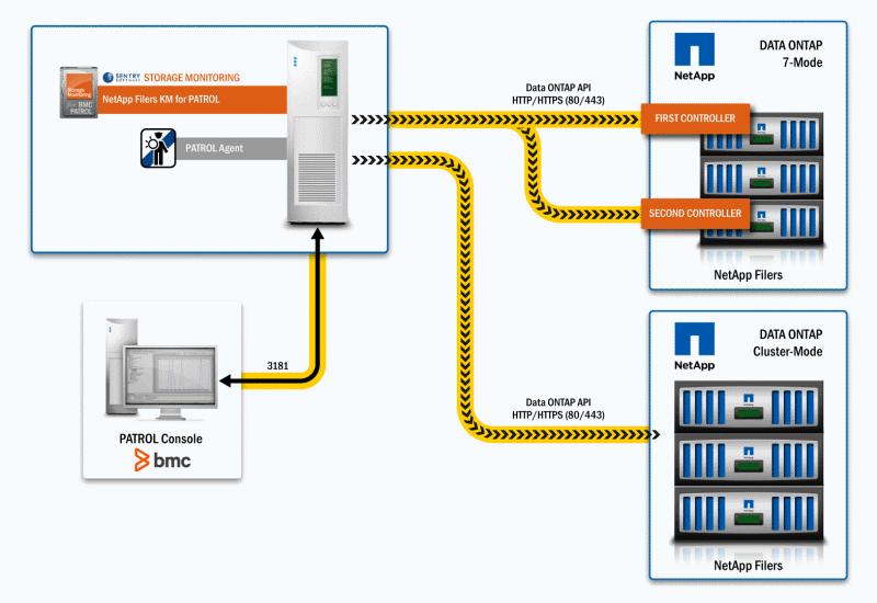architecture-netapp-km