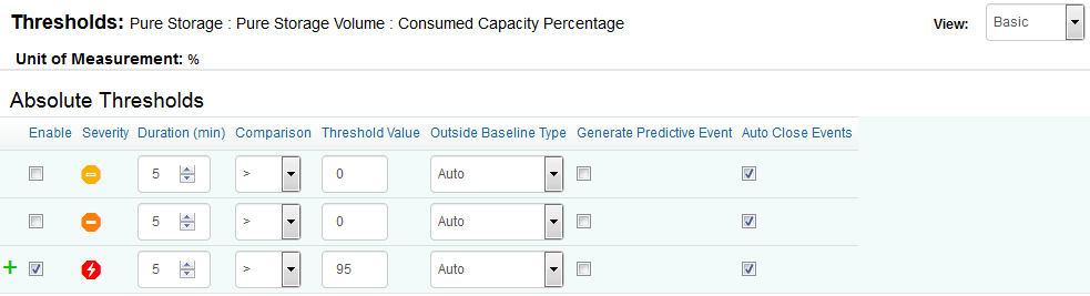 Setting Global Thresholds