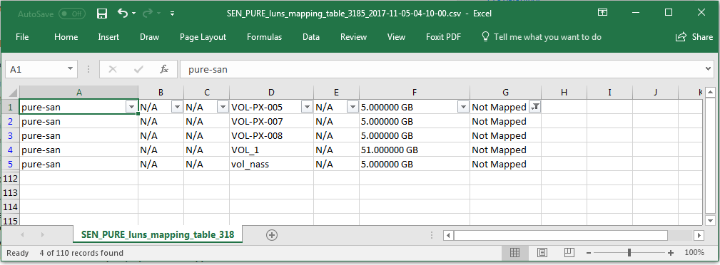 Identifying the Unmapped Volumes