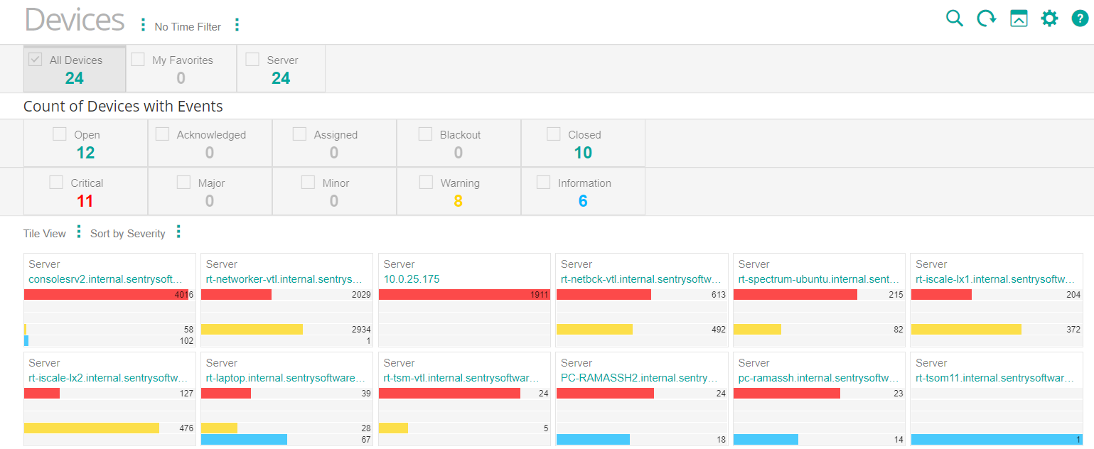 Viewing the Veritas File System Device in TrueSight