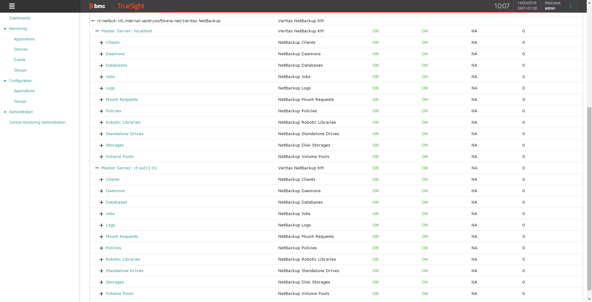 Veritas NetBackup KM - Monitored Objects